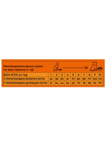 Сухий корм для котів Sterilized 8 кг - яловичина Half&Half (338476667)