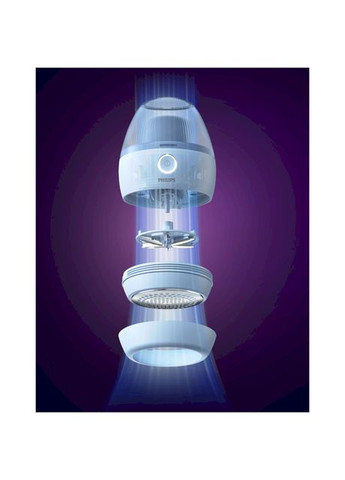 Машинка для стриження ковтунців GCA2100/20 Philips (339086200)