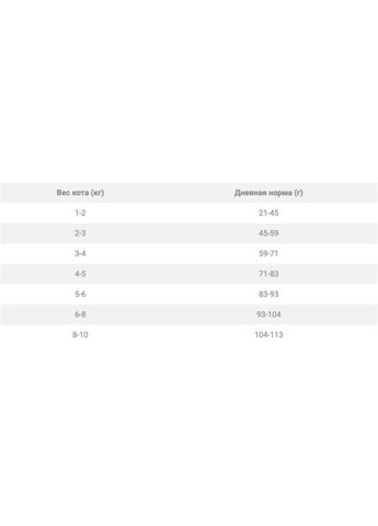 Сухой корм для котят Sterilised Junior с птицей и крилем 7 кг Nature's Protection (266274480)