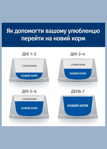 Сухий корм для собак Prescription Diet Canine I/D Digestive Care Low Fat 12 кг (606430) Hill's (338255903)