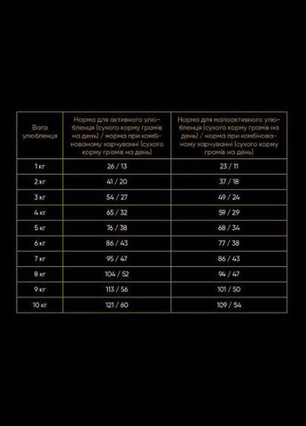 Сухой корм для кошек с чувствительным пищеварением, со свежим ягненком и индейкой, 2 кг (*) Savory (323219455)