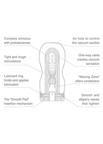 Мастурбатор Keith Haring Deep Throat Cup (глибоке горло) з вакуумною стимуляцією Tenga (303906497)