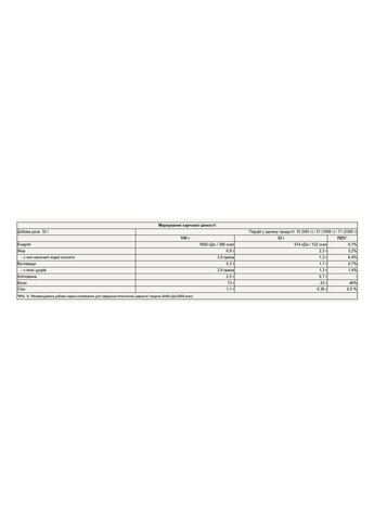 Whey Protein - 500g Belgian Chocolate No Brand (372162492)