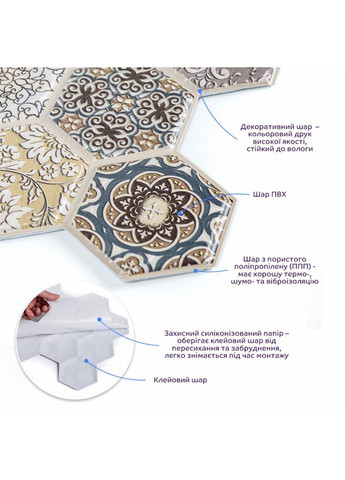 Декоративна ПВХ плитка на самоклейці 280х300х5мм Соти, ціна за 1 шт. love-shopping Sticker Wall (355800477)