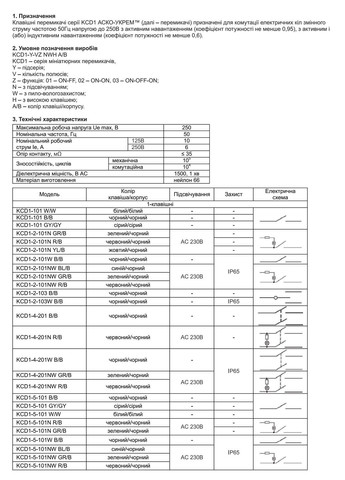 Перемикач клавішний (кнопка) 19*7 мм KCD1-12-101 R/B A0140040090 Аско-Укрем (346086895)