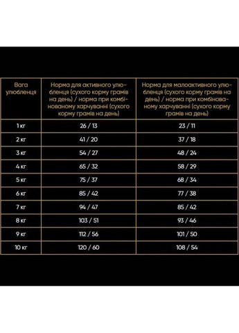 Сухий корм для котів зі свіжим лососем і білою рибою для довгошерстих котів 8 кг Savory (362191562)