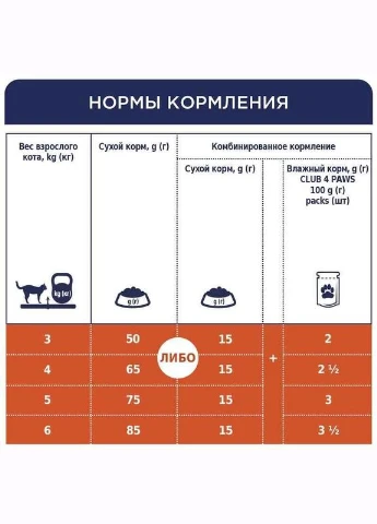 (Полуб 4 Лапи) Premium Sensitive Digestion Adult Cat Chicken корм для котів із чутливим ШКТ Club 4 Paws (297510976)