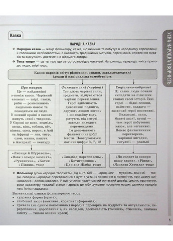 Зарубіжна література. 5-11 класи. Довідник учня. Усі основні відомості з курсу. Коновалова М., Юрко О. Основа (349838549)