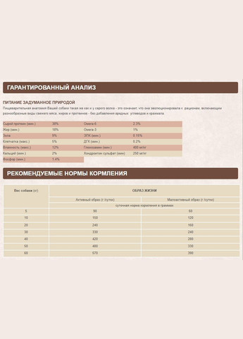Regional Red (Ориген Регионал Ред) сухой корм для собак всех пород 6 кг. Orijen (297511348)