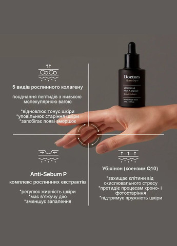 Ночная сыворотка с ретинолом и фитоколлагеном Retin-A Ampoule, 30 мл Doctors (305571597)