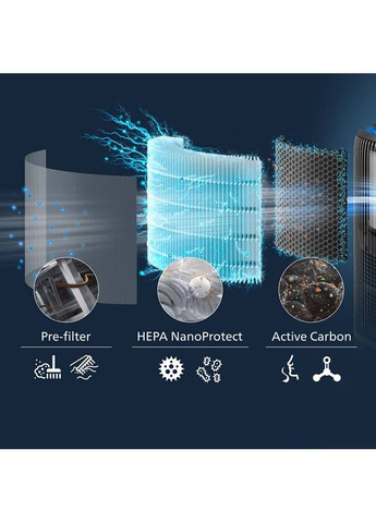 Очищувач повітря AC3421/13 Philips (307404317)