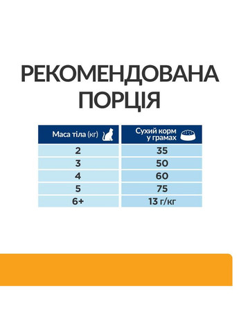 Hill’s PRESCRIPTION DIET c/d Cухий корм для котів для догляду за сечовидільною системою, з куркою, 3 кг Hill's (345743226)
