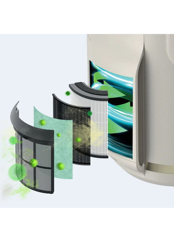 Очисник повітря NeverChange5 Air Purifier Compact Pro (HP072EU) Shark (367078122)