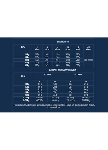 Dog Medium Puppy Сухий корм для цуценят середніх порід з куркою та рисом Advance (372159033)