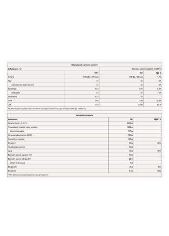 Порошок Pure Gold Joint 300 г Elderflower Pure Gold Protein (356174587)
