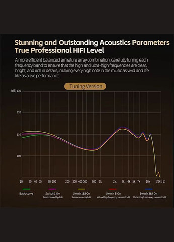 KZ ZA12 TUNING Crystal (2DD+4BA, Micro) – гибридные Hi-Fi наушники с микрофоном и кастомизацией звука Knowledge Zenith (361269361)