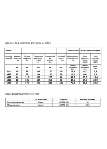 Хімічний анкер ANCHOR на основі поліестеру 300ml Hercul (361433282)