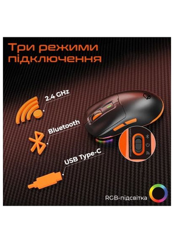 Мишка (MT-GW24-A) MEETION GW24 Bluetooth/Wireless/USB Black (368561984)