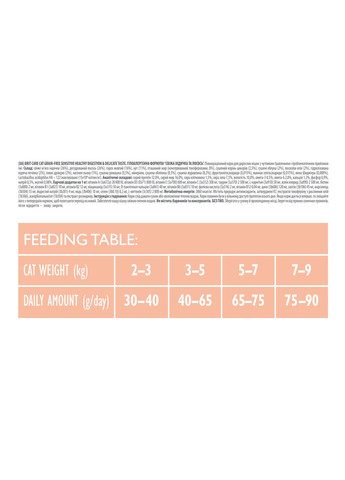 Сухой беззерновой корм Sensitive HDigestion для котов с чувствительным пищеварением индейка/лосось 2 кг Brit Care (307813012)