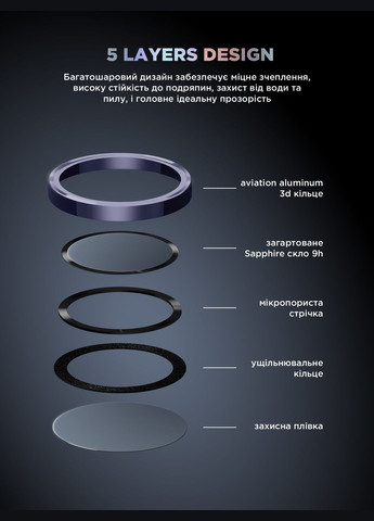 Защитное стекло для камери Supreme Black Icon для Samsung S24 Ultra Violet Titanium (ARM76605) ArmorStandart (343049243)