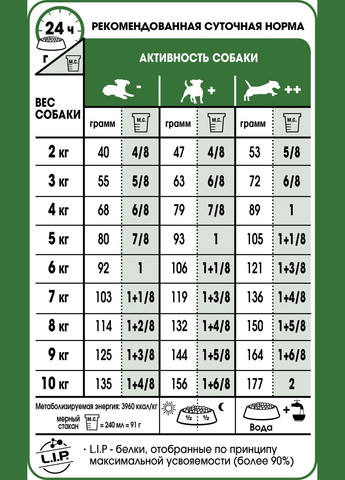 Сухой корм для собак малых пород Mini Adult 8 кг 3001080 Royal Canin (266274139)