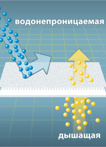 Наматрацник водонепроникний Homedec - (321701355)