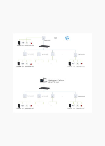 Сетевой контроллер DHI-ASC3202B Dahua (340548434)