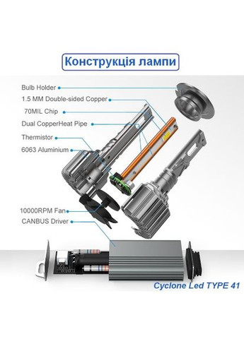 LED автолампа LED H7/H18 5700K TYPE 41 Cyclone (373038304)