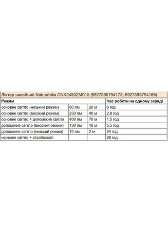 Ліхтар налобний CNK2450ZM015, пісочний (A-034464) Naturehike (355890006)