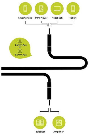 Кабель аудио сигнальный Jack 3.5mm 3pin M/M (папа/папа) 1.5m Stereo Slim GoobayPlus Metal Goobay (369645418)