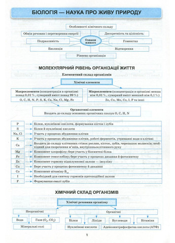 Биология в таблицах и схемах. 6-11 классы Торсінг (370060078)
