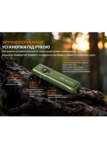 Фонарь E06R PRO RG Fenix (401823683)