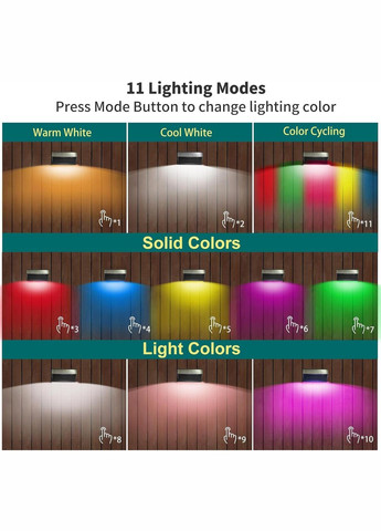 Набор 4шт. Уличный светильник на солнечной батарее для паркана и фасада Радуга, 11 цветов Po Fanu (325484018)