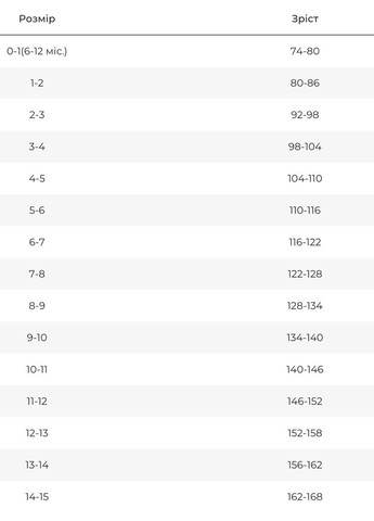 Трусики для дівчаток, бавовняні — набір із 5 штук Nicoletta Трусики (342119717)
