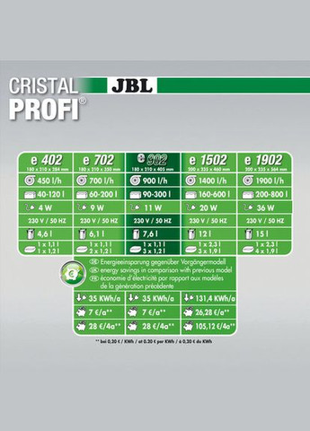 Акваріумний фільтр зовнішній CristalProfi e902 greenline до 300л (900 л/год, 11 Вт) JBL (306855400)