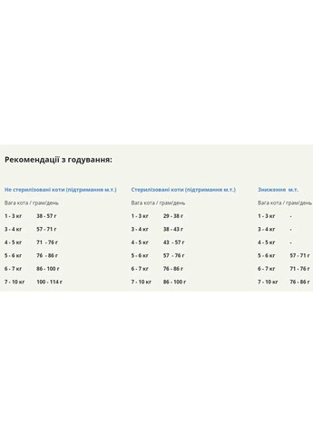 Сухий корм Indoor Entree Cat 1,8 кг, для домашніх котів, з куркою та оселедцем Acana (364489195)