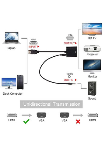 Перехідник HDMI to VGA з аудіо для ПК Т2 смарт приставок No Brand (282703950)