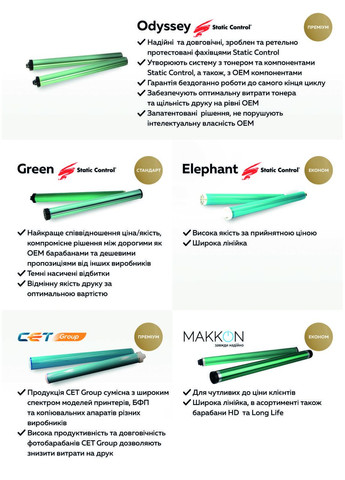 Фотобарабан Brother HL-5240 (DR-3100/DR-3200) (DRB5250-5) Static Control (338431852)