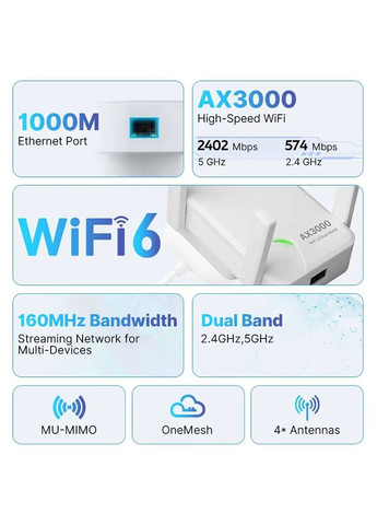 Точка доступа F-AX3000R Wi-Fi Repeater Dual Band 2.4/5Ghz Signal Booster Fenvi (370616464)