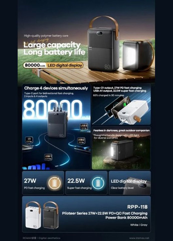 Портативна батарея RPP-118 80000mAh Power Bank PD+QC 27W+22.5W Black 118 Remax (333031875)