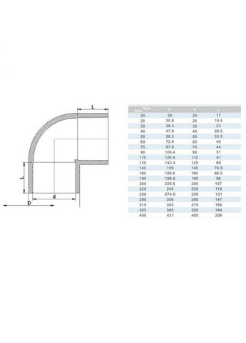 Коліно ПВХ 75 мм 90° ERA (313403066)