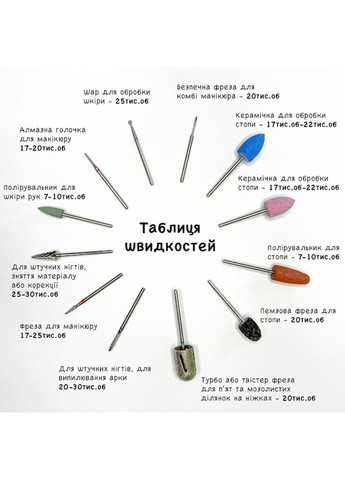 Цилиндрическая Алмазная Фреза 6х2.5 мм средней абразивности №2556 MagicNail (292734702)