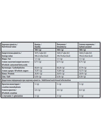Гейнер Muscle Gainer, соленая карамель, 3 кг Sporter (368302984)