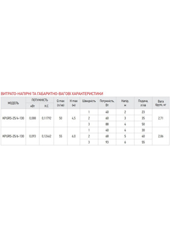 Насос циркуляционный центробеж. KP.GRS-25/6-130 (с кабелем и вилкой) (KP0251) KOER (321213952)