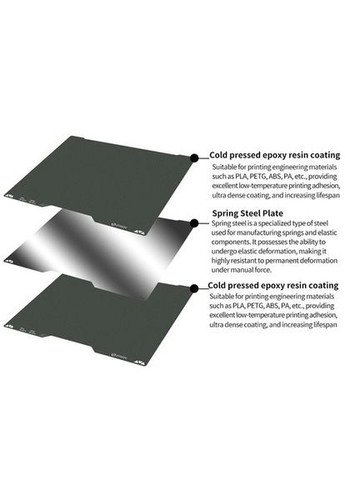 Платформа для побудови CryoNix, двостороння, низькотемпературна FYSETC (354338157)