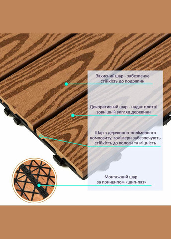 Композитная плитка WPC золотой дуб 30*30CM*2СM(D) SW-00001706 No Brand (328578778)