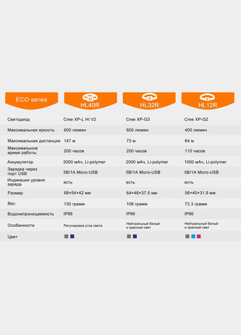 Ліхтар налобний HL40R Cree XP-LHIV2 LED синій (A-015254) Fenix (317206421)