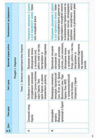 География. 10 клас. Календарьно-тематический план No Brand (359373374)