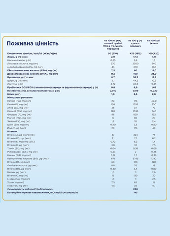 Суха молочна суміш Premium 4+, 1.2 кг (2 уп. по 600 г) Nutrilon (340401811)