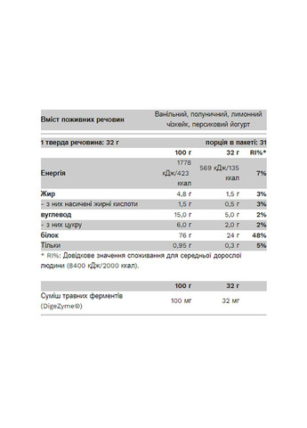 Протеиновый порошок для мужчин Compact Whey Gold 1000г Шоколадное печенье без аспартама и пальмового масла Pure Gold Protein (370299693)